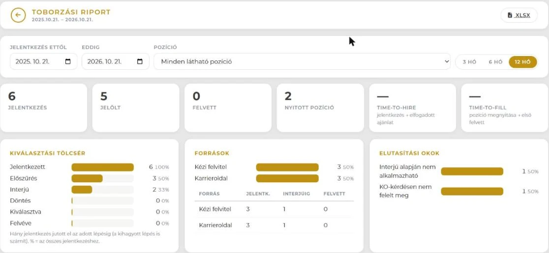 Toborzási riport: kiválasztási tölcsér, források, elutasítási okok, time-to-hire, Excel-export